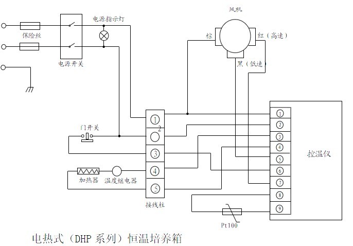 電熱式（DHP 系列）恒溫培養箱